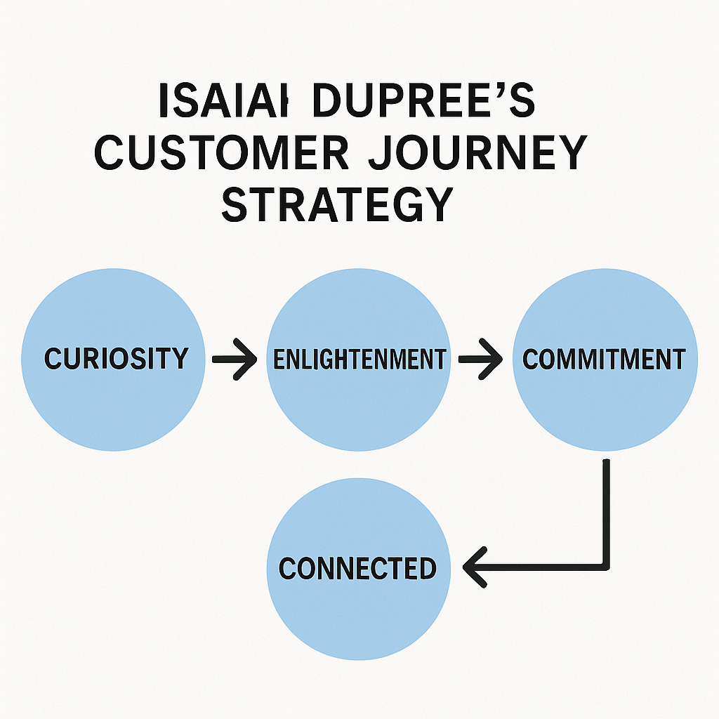 The Strategy