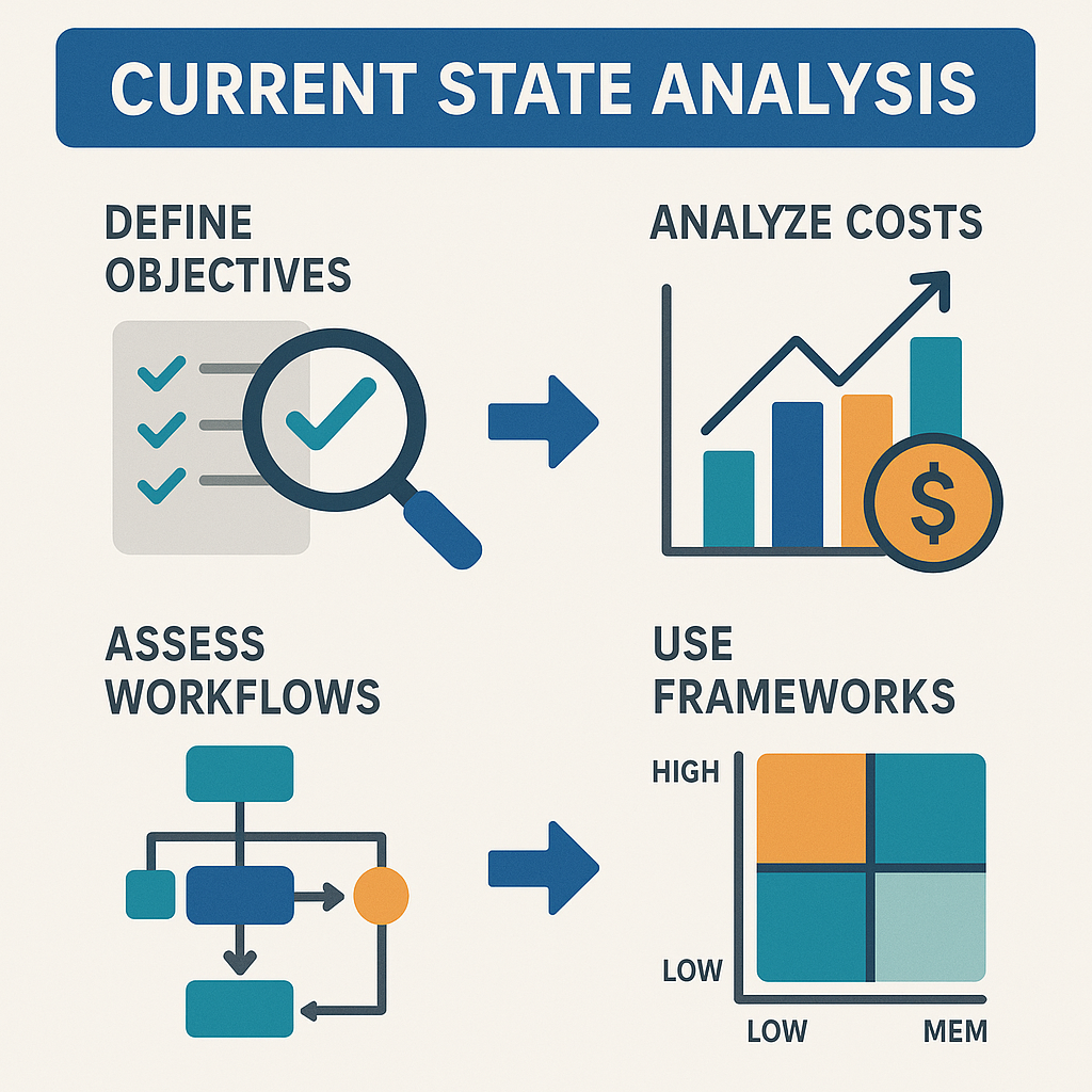 Establish a Current State Analysis
