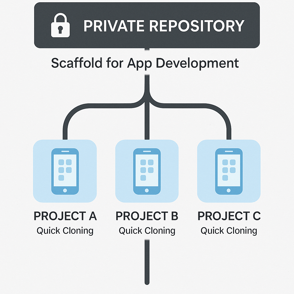 Private Repository for Scaling