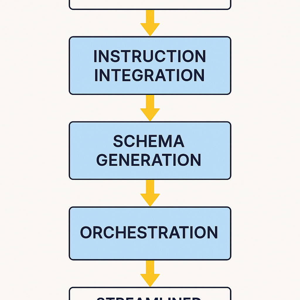 How It Works (Step by Step)