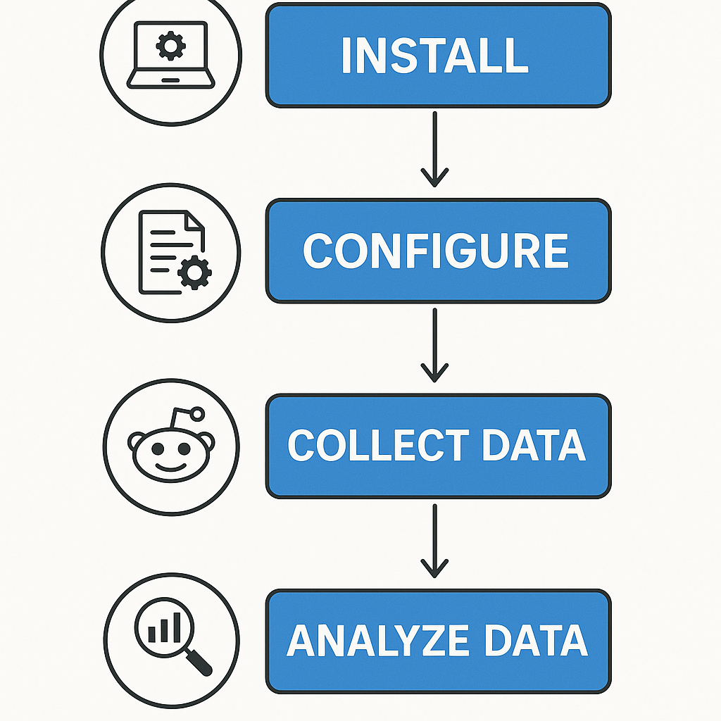 How It Works (Step by Step)