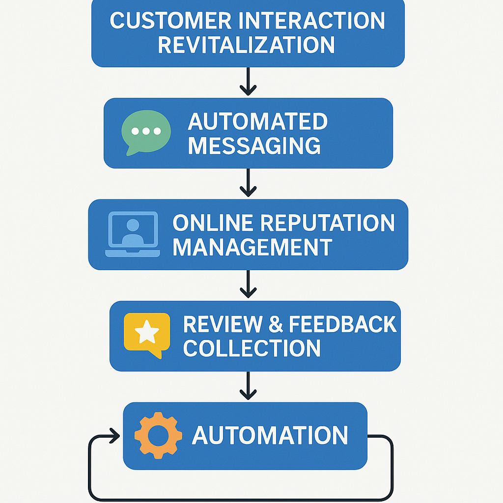 How It Works (Step by Step)