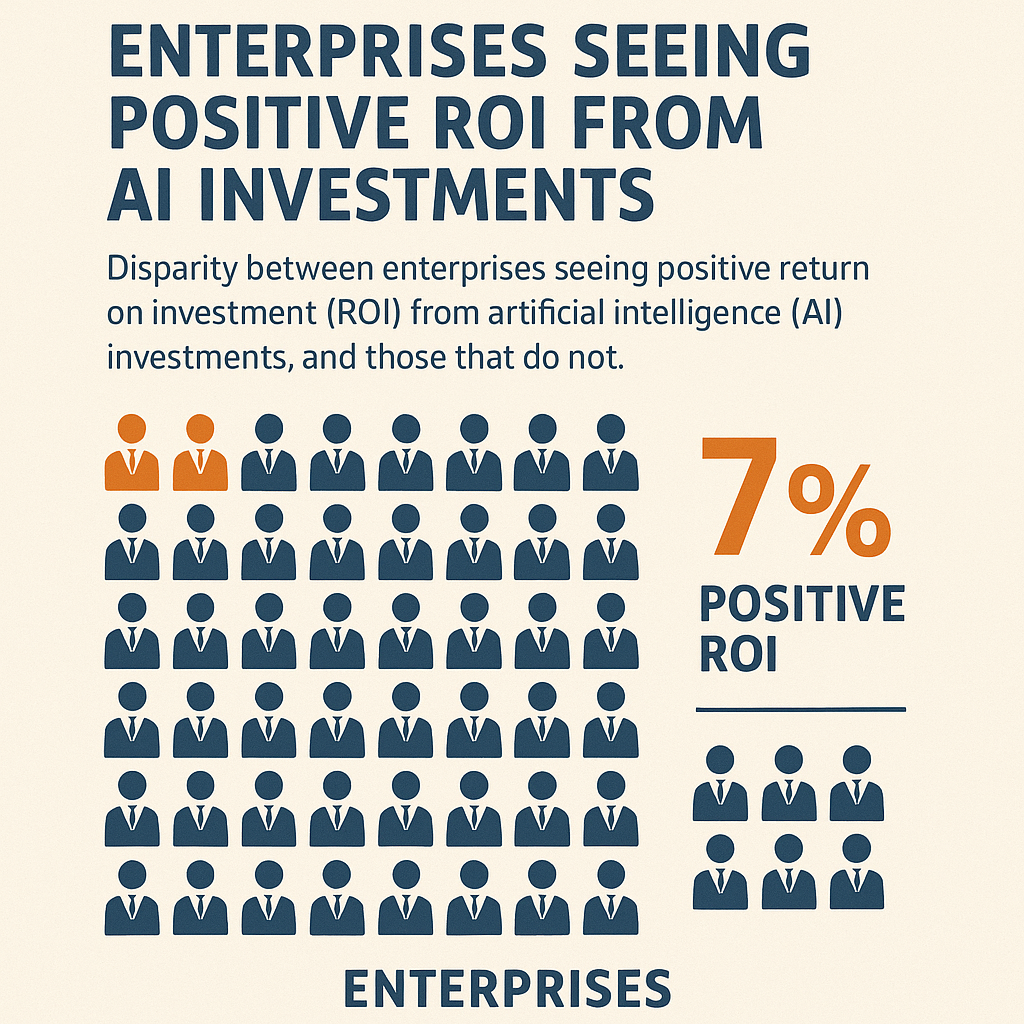 Is Your AI Investment Actually Paying Off?