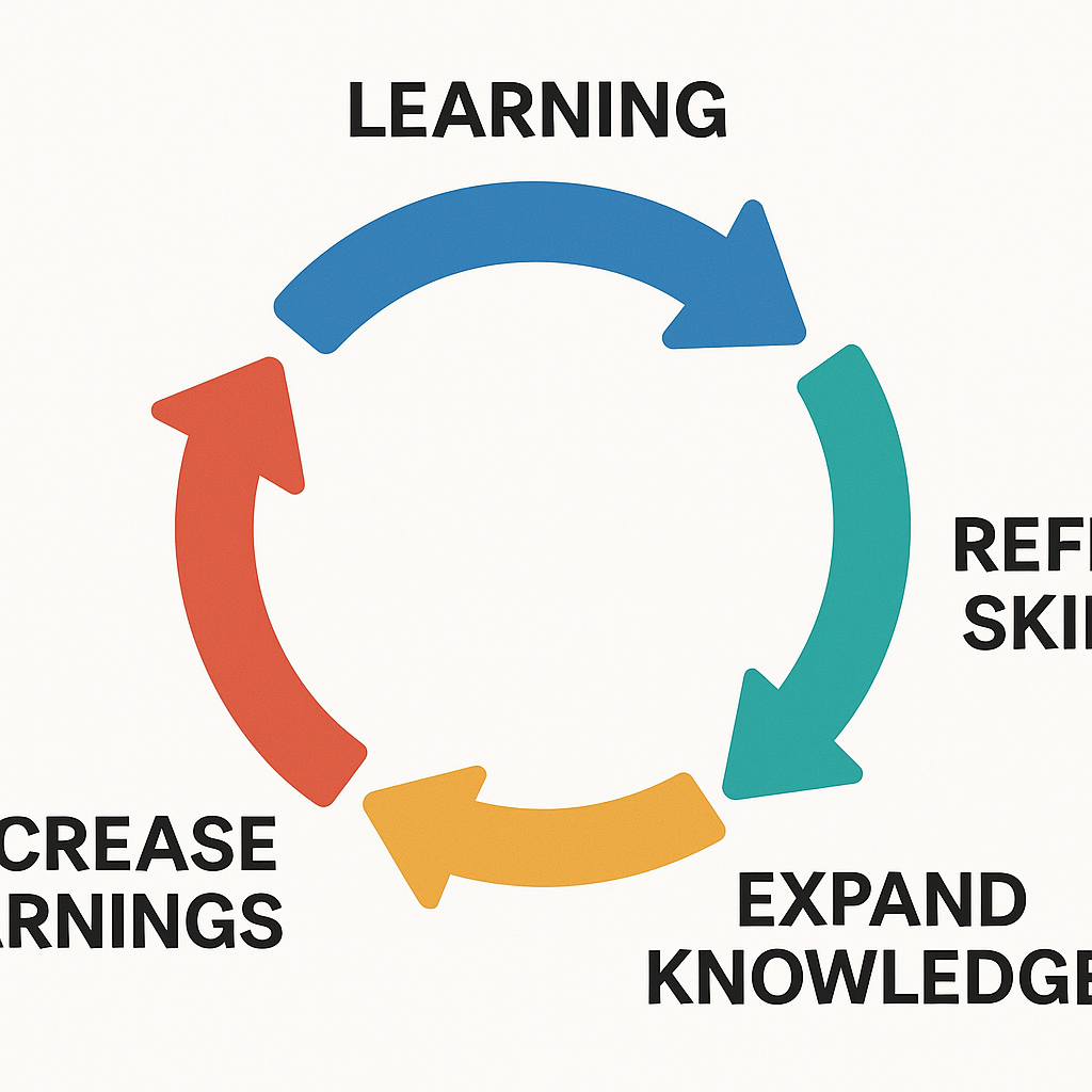 Continuous Improvement is Key
