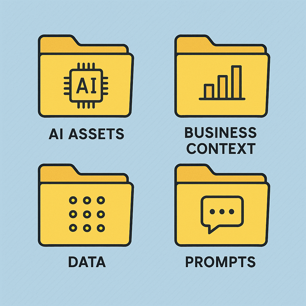 1. Organizing AI Assets