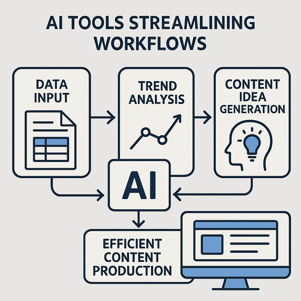Streamlining Workflows with AI Tools