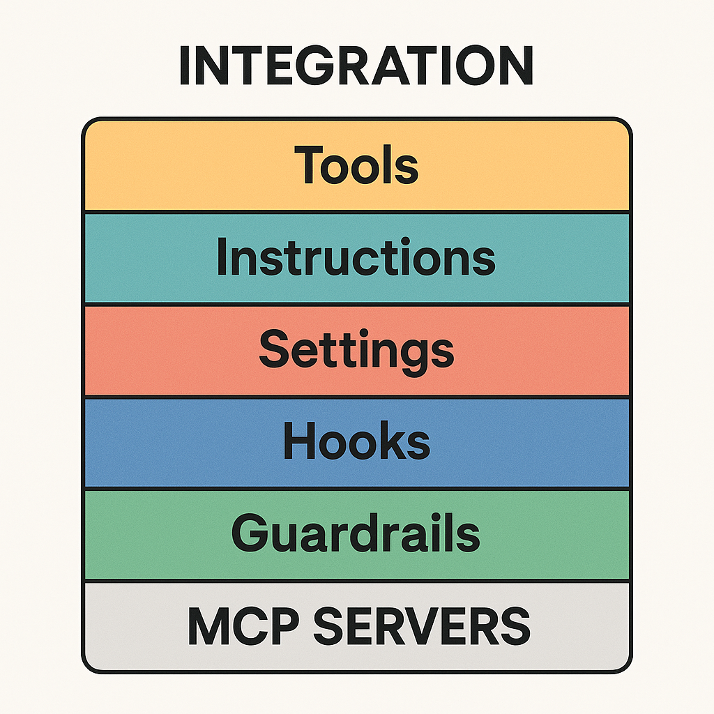 2. Layering Above MCP Servers